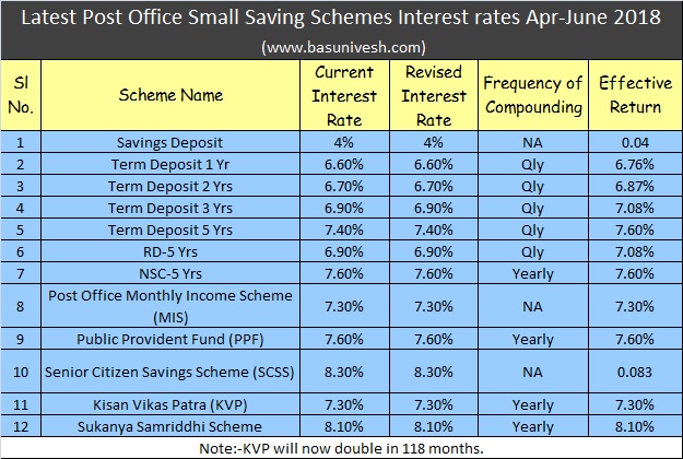 Icici bank savings account interest rate per month